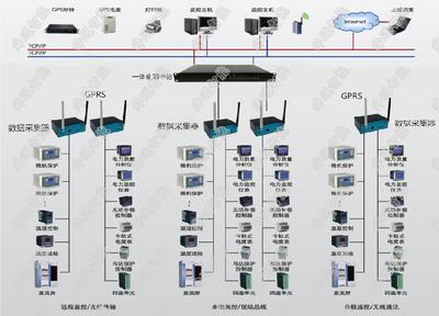 专栏文章